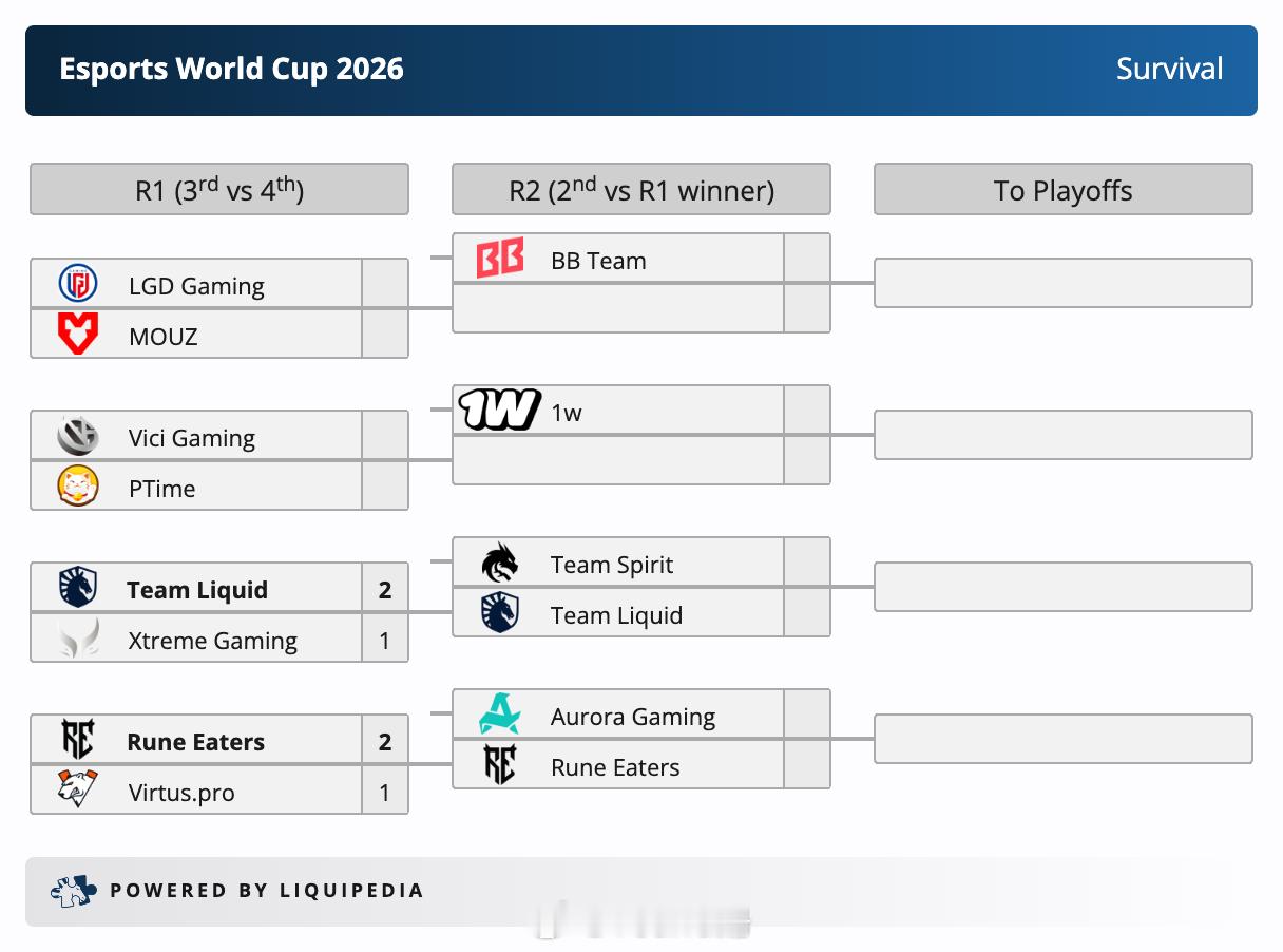 电竞世俱杯EWC 2026生存赛第一轮，BO3决胜局Xtreme Gaming败