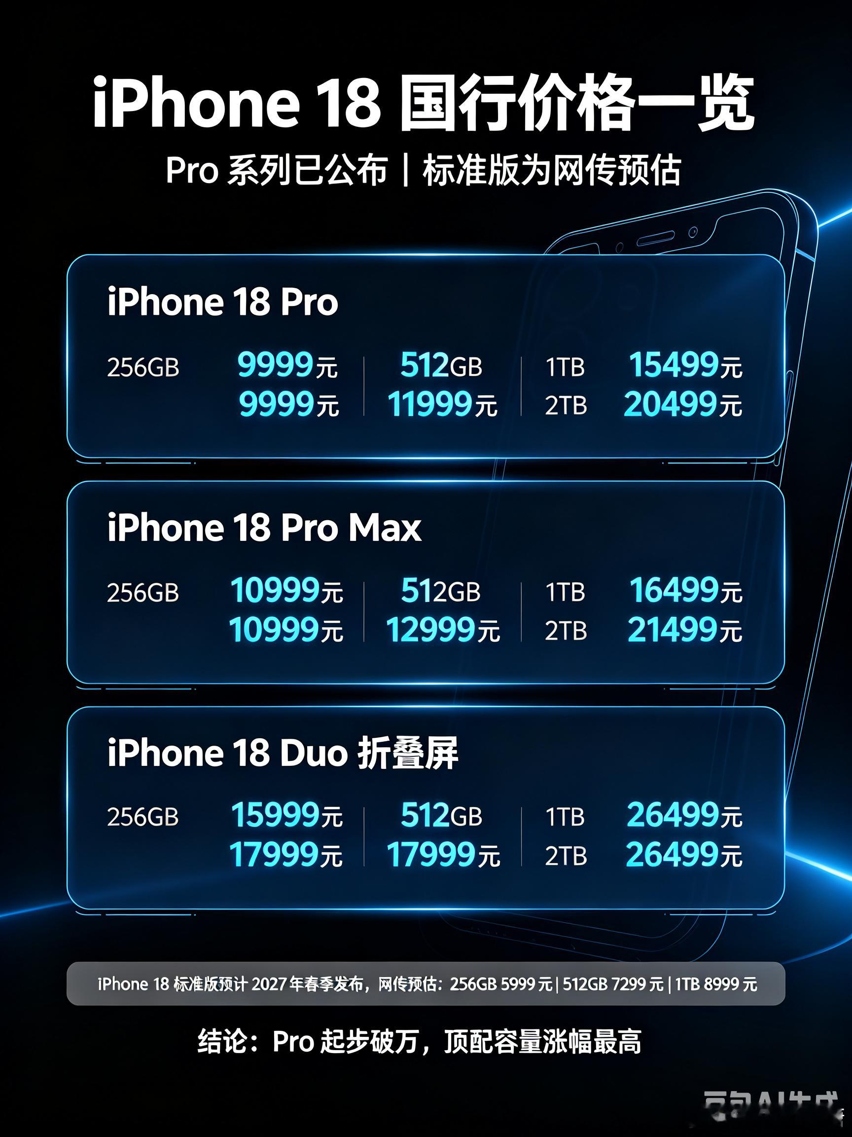iPhone18Pro价格睡醒起来，18已经发布了，内存涨价它也涨价了！你们打算