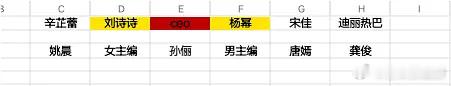 今晚W盛典活动座位，貌似是按照这个顺序排列的 ​​​