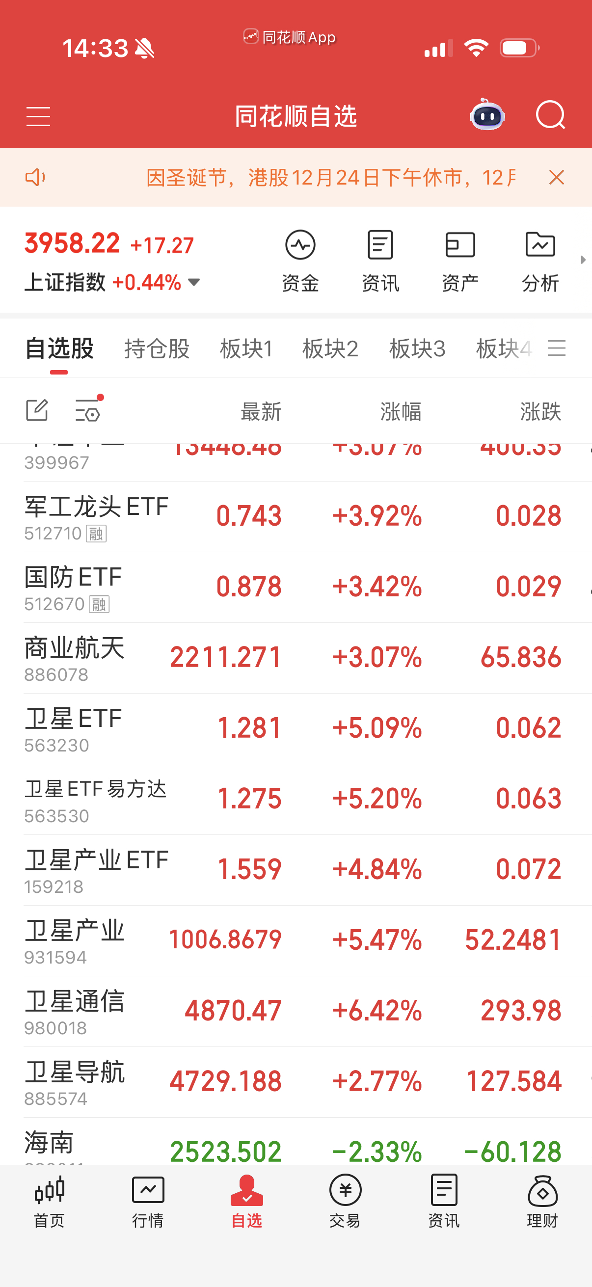 卫星通信今天又发飙？这是机构掉头进入了。 