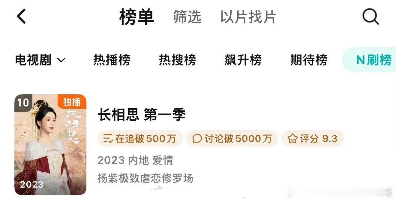 杨紫《长相思》鹅N刷榜第十 👏🏻长尾好牛 ​​​