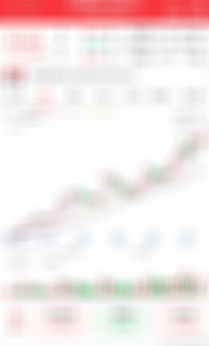 小仓位埋伏，看后面表现 ​​​