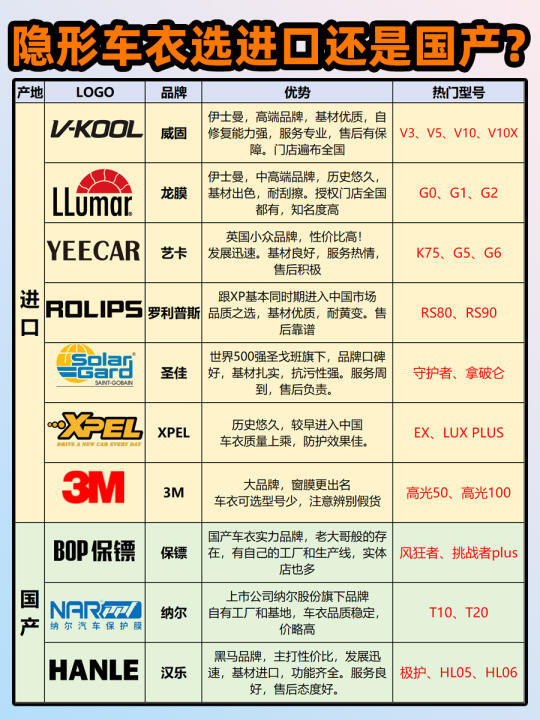 隐形车衣品牌选进口还是国产？