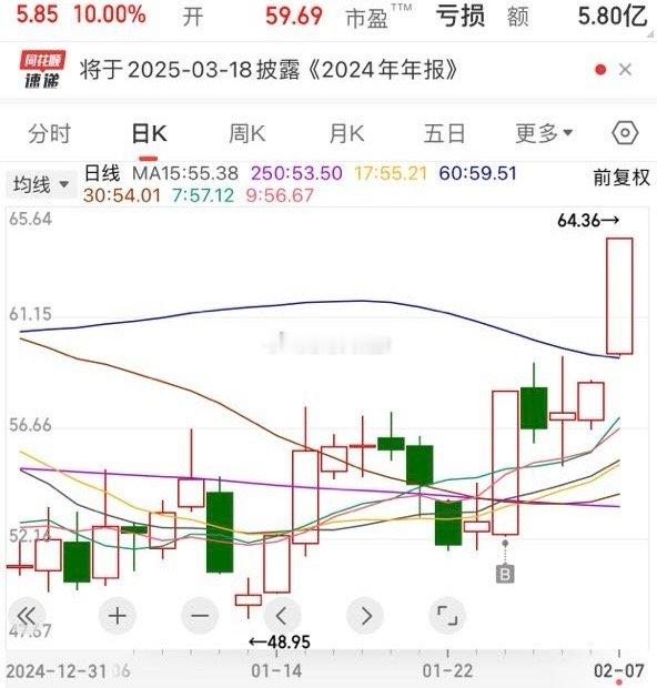 别说话吻他[摊手][摊手][摊手] 