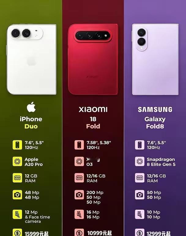 老铁们，咱们来对比三台重磅横向折叠屏：苹果iPhone Duo、小米18 Fol