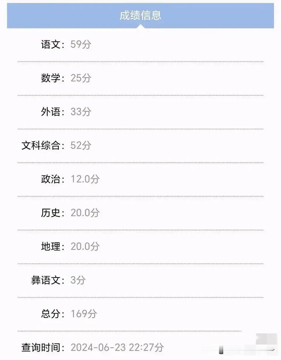 这个是不是高考历史上最独一份的成绩？ 朋友表弟的成绩。你们如何评价呢？#高考历史