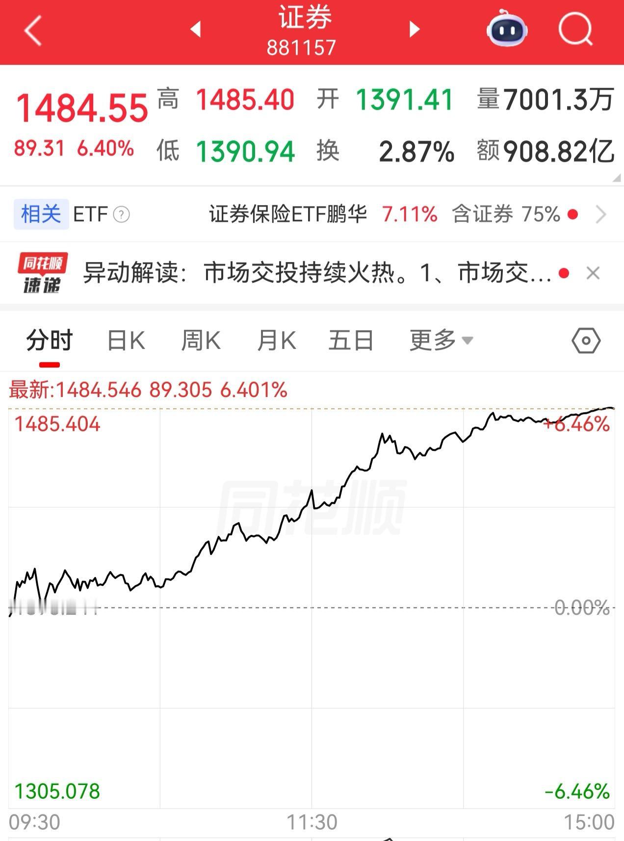 专家不是说证券是老登板块嘛！今天怎么暴涨了呢～

依我看来，前面打压老登资产只是