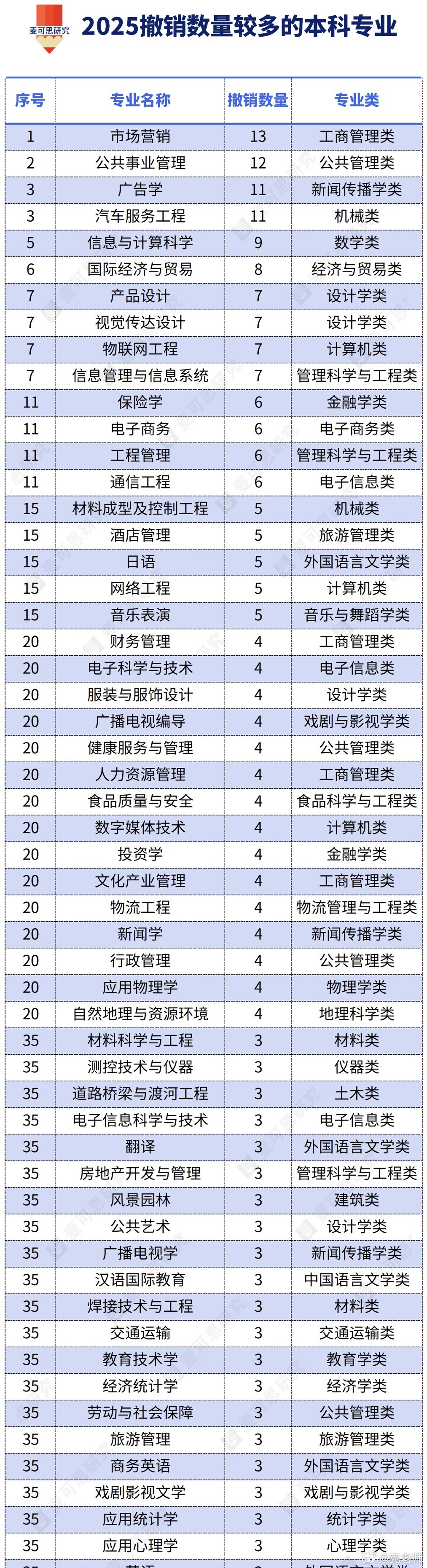 不是很全，至少日语不全。 