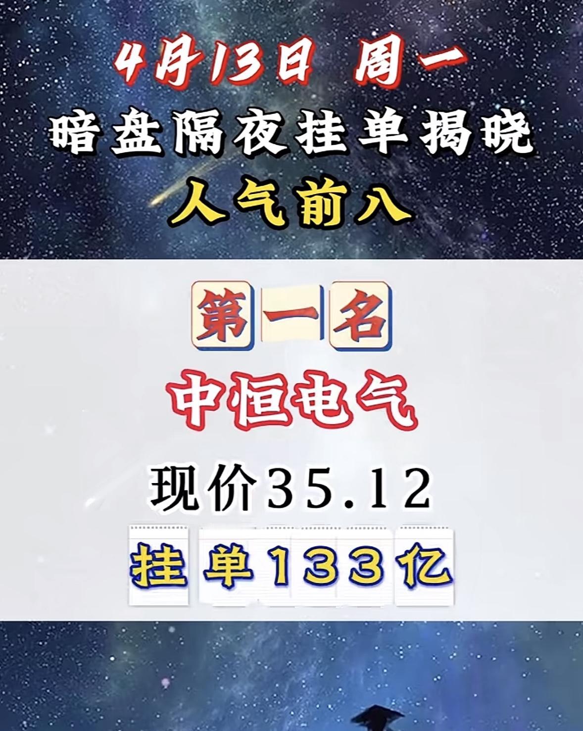 4月13日周一暗盘隔夜挂单排行榜出炉

4月13日远大控股暗盘揭晓，现价8.61