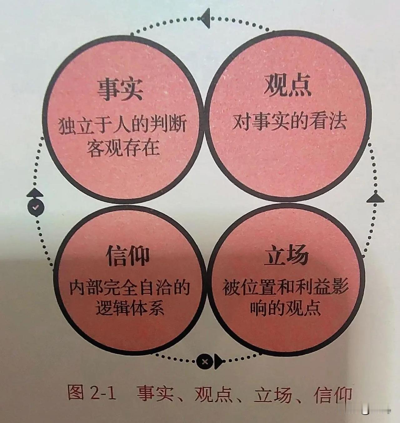 有些人总喜欢拿“立场”说事，而且还总是强调“先立场后是非”，动不动就说别人屁股坐