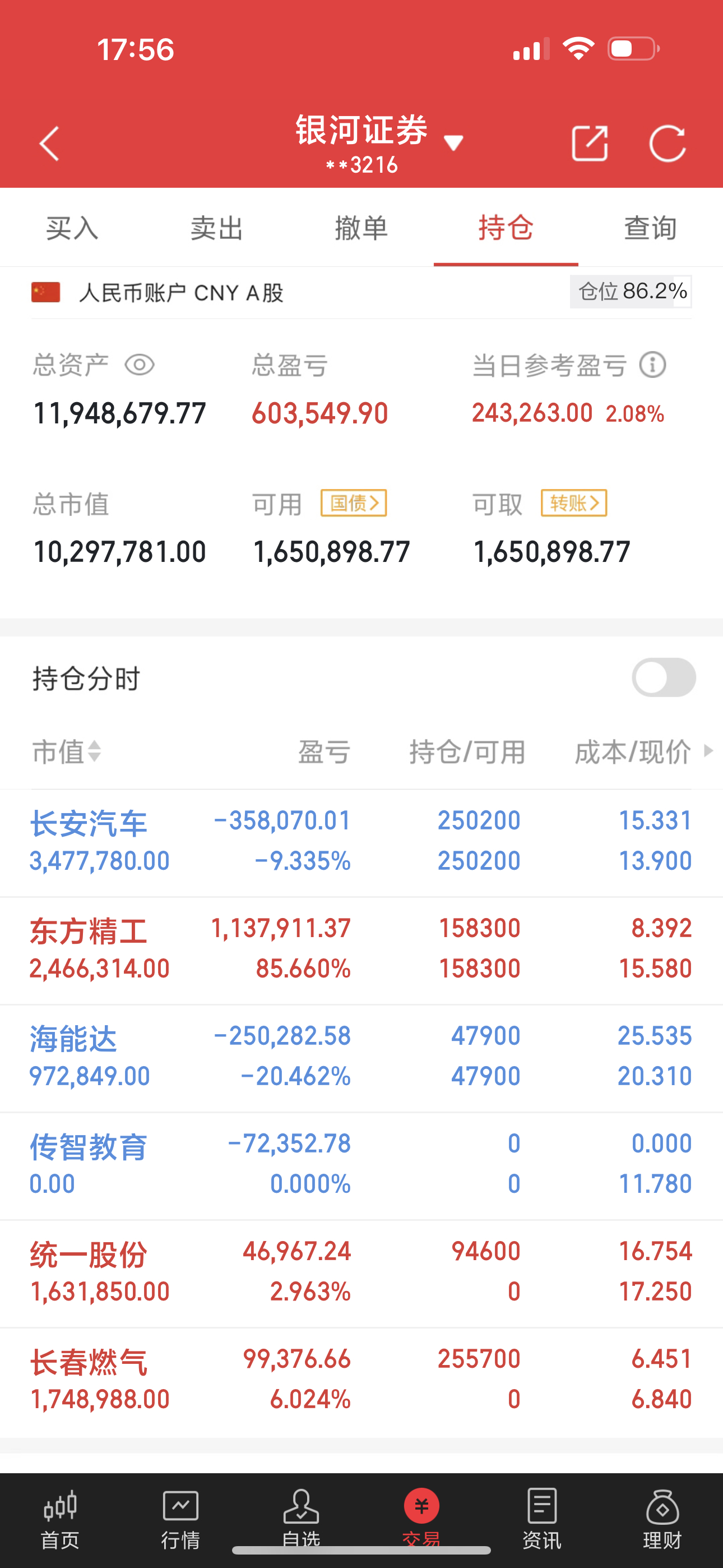 目前持有:长安汽车、东方精工、海能达、统一股份、长春燃气。个股分析长安汽车：今天