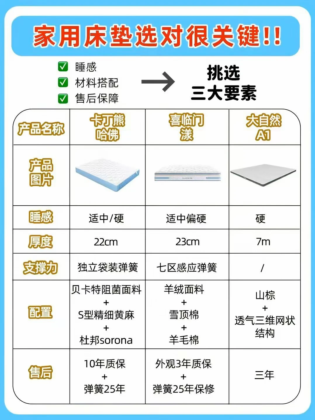 家用床垫选对很关键！