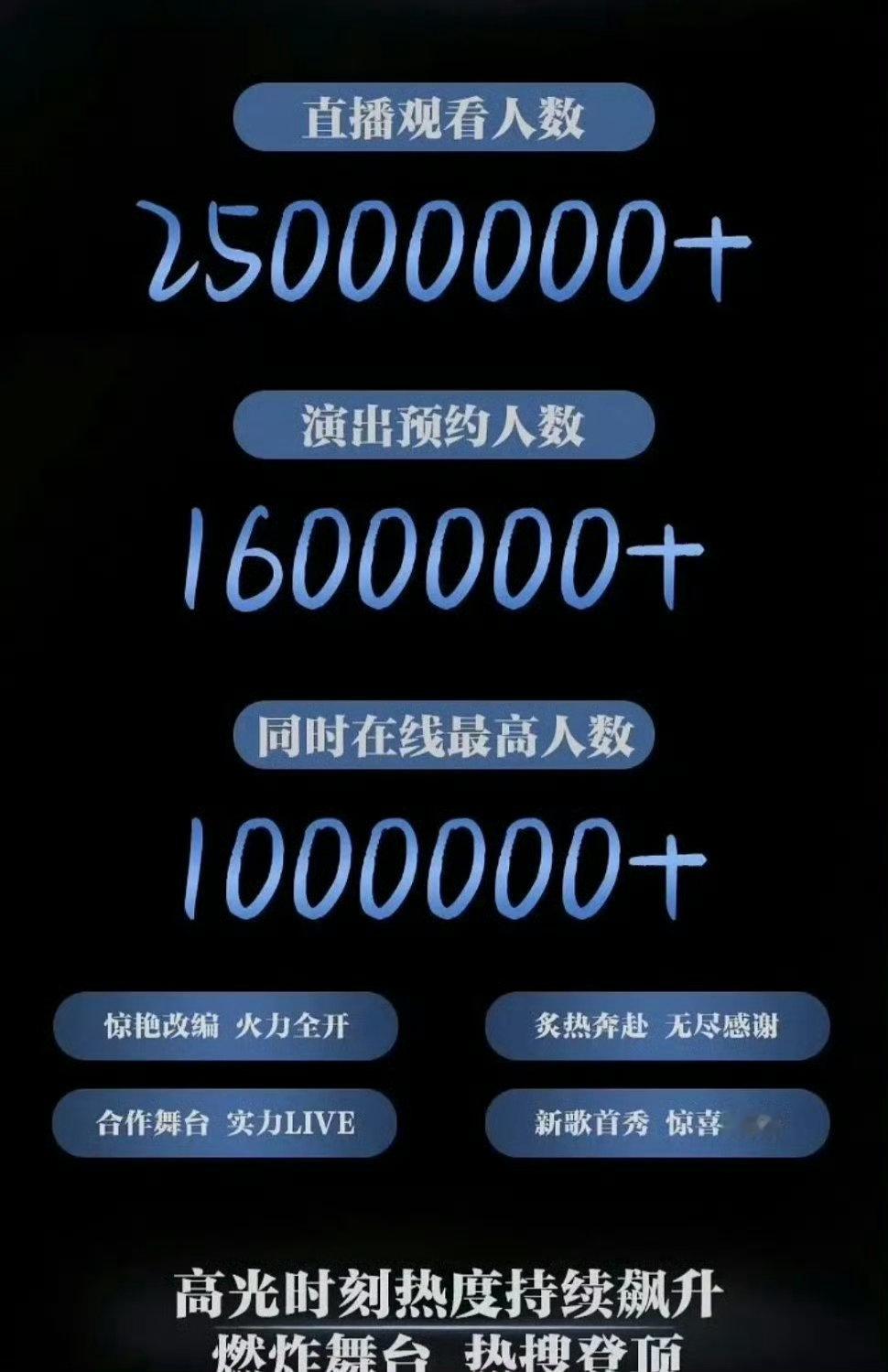 时团活粉量时团活粉时团活粉量，太顶了！！！！ ​​​