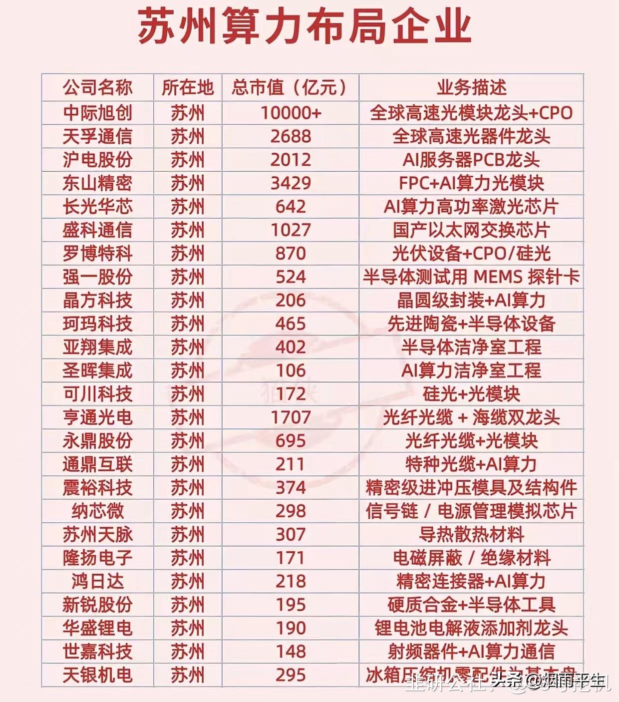 周末消息催化挖掘0425

1、CPU涨价（综艺股份、中国长城、龙芯中科、海光信