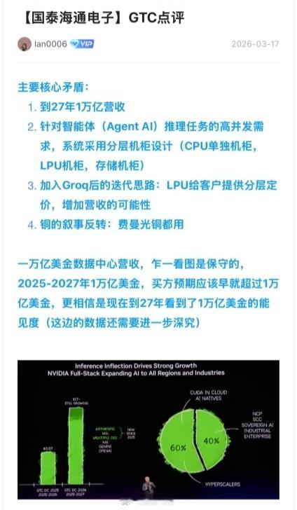 GTC点评来自国泰海通 