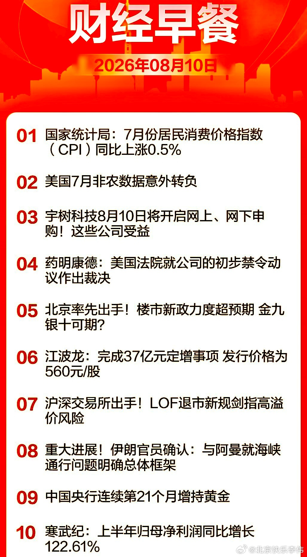 8月10日盘前阅读:                    上周五京沪深三市合计