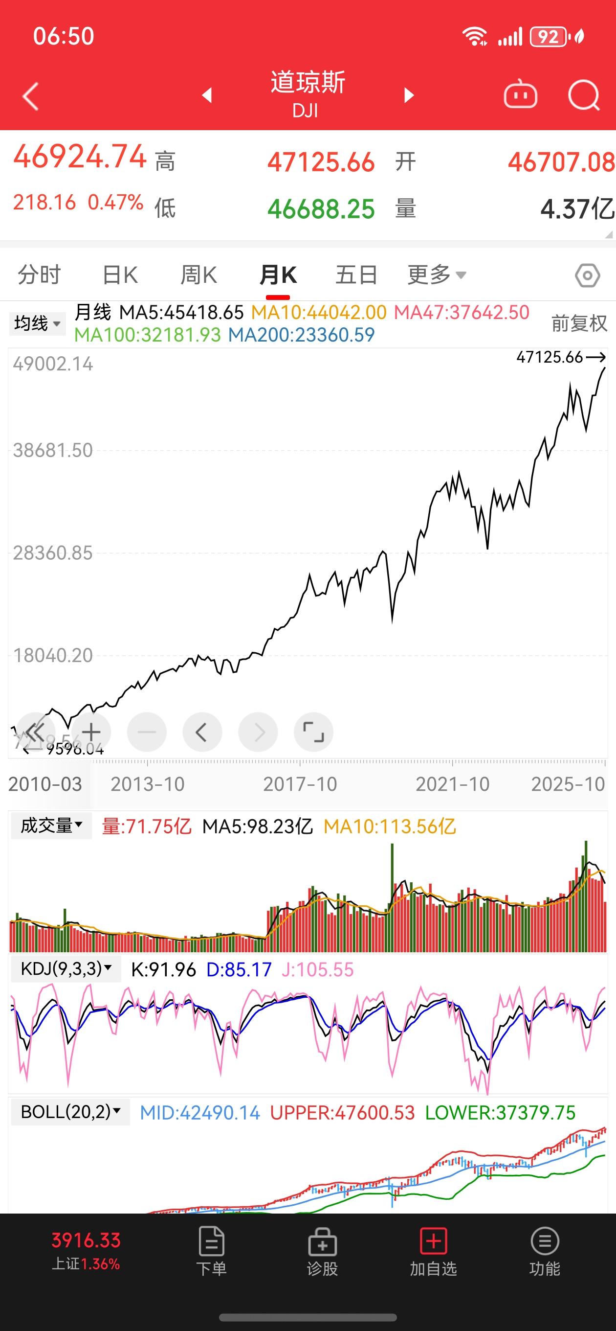 在中美博弈加剧，全球不稳定预期大增的当下，美国道琼斯、法国CAC、日经等指数，创