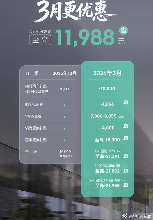 这价格，是不是可以冲了？兄弟们，“早买早享受，晚买享折扣”这话的含金量还在提升，