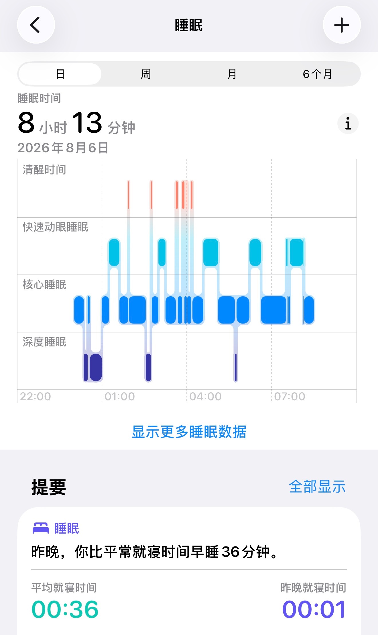 我的睡眠质量如何？ 