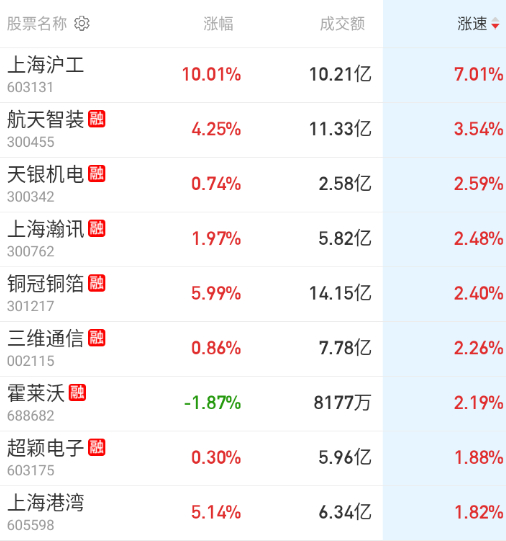 最后商业航天再来蹭一下。 
