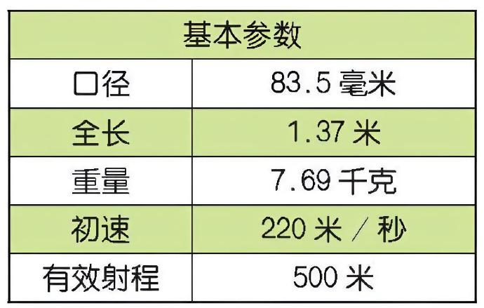 每天认识一件兵器 美国肩射多用途攻击武器肩射多用途攻击武器（Shoulder-L