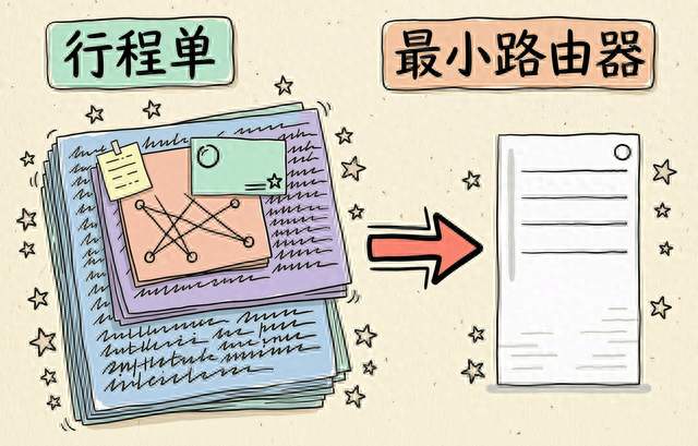 GPT-6 Astra 时代的 Skills 与提示词重写指南