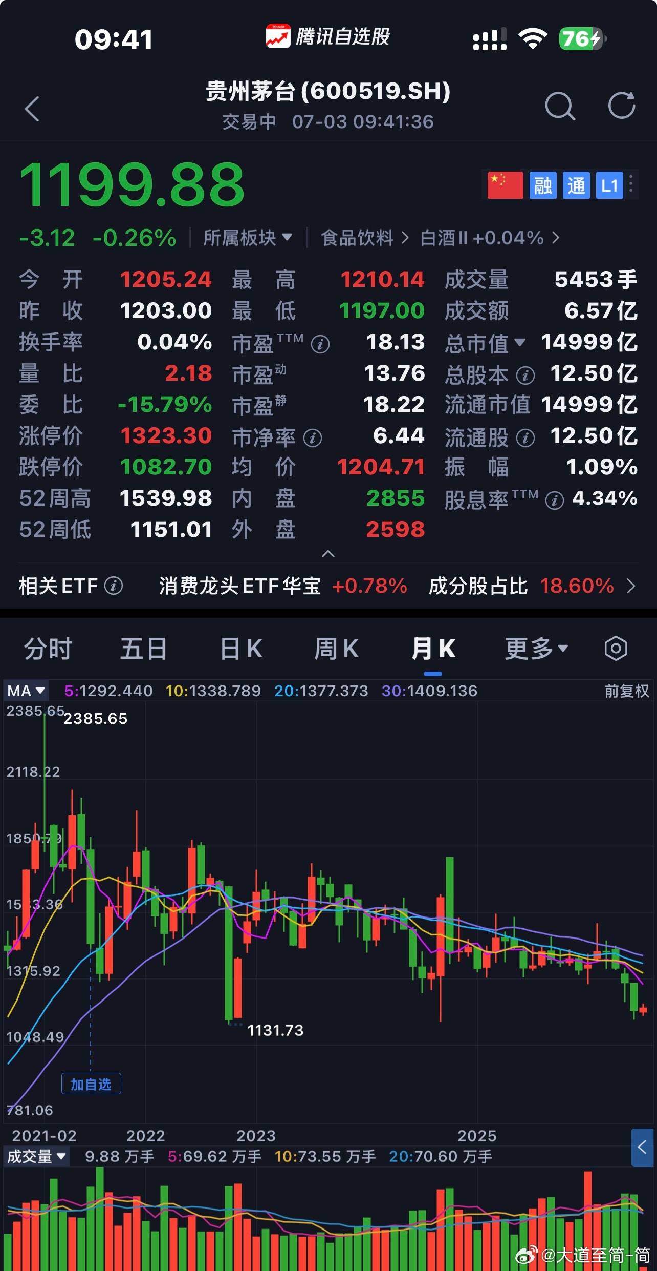贵州茅台  商业模式、企业文化、合理价格〖 注：个人思考不构成投资建议 〗  $