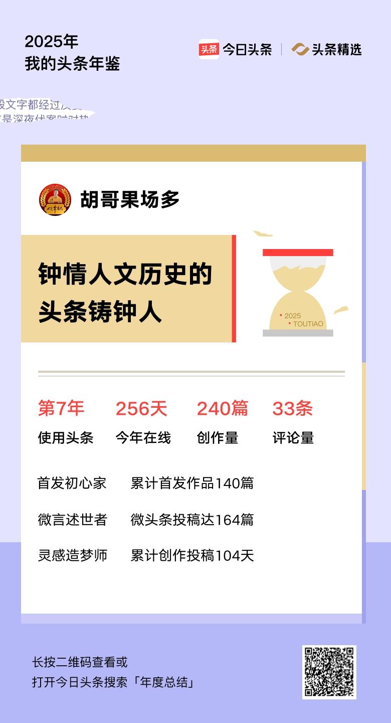 重磅上线！我的年度鉴定结果是“钟情人文历史的头条铸钟人”，你的结果又是什么？快来