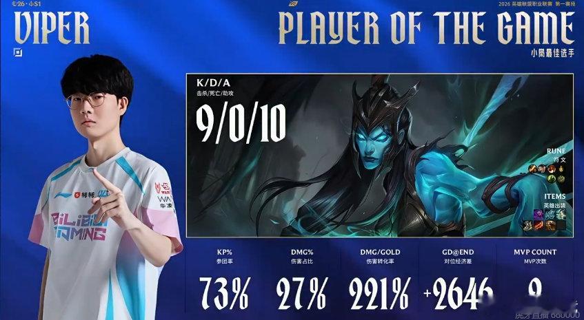 【2026lpl第一赛段 ｜BLG对战TES 】BLG 1:0 TES本局MVP