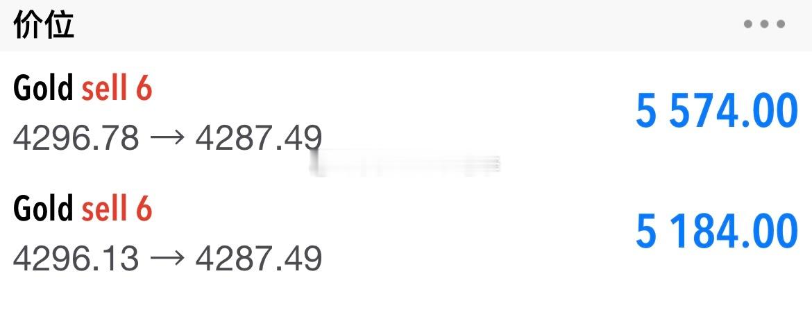 4296空单，行情低点给到4283一线!给到了130点的空间！行情下探4287一