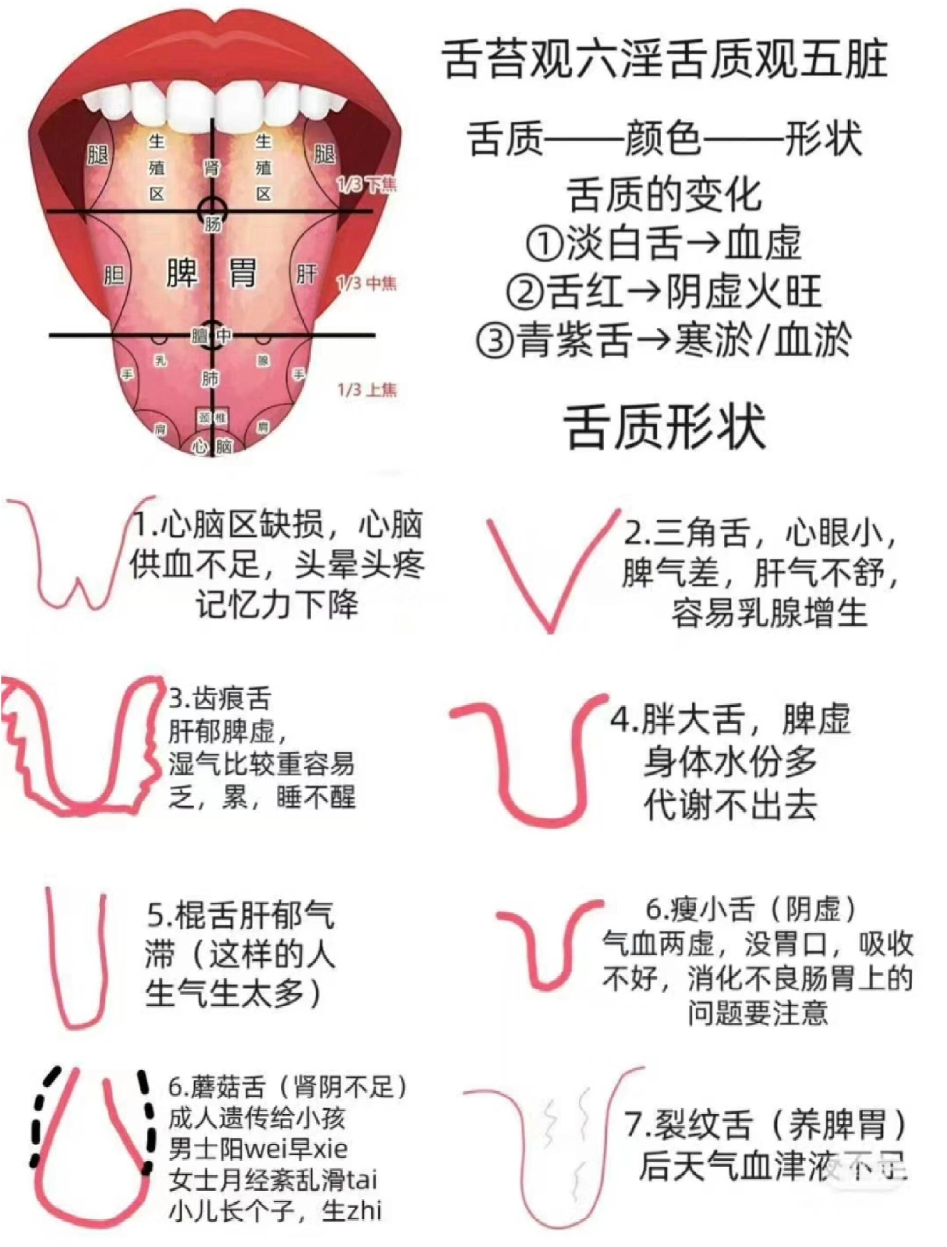 舌头吐出来，对着镜子看看 