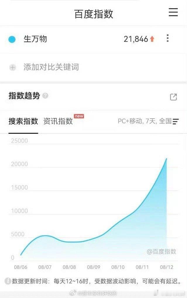 杨幂生万物百指杨幂生万物百指破2万杨幂生万物百指破2万，哇塞哇塞，[哇][哇] 