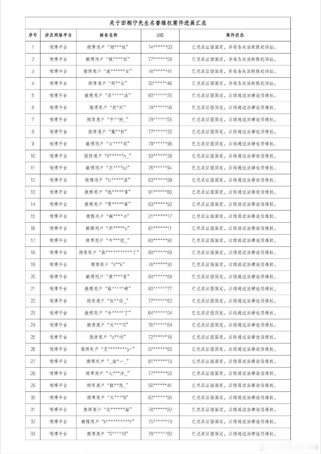 田栩宁方已完成取证告黑 针对网络上恶意造谣、无端抹黑、编造不实信息等侵权行为， 