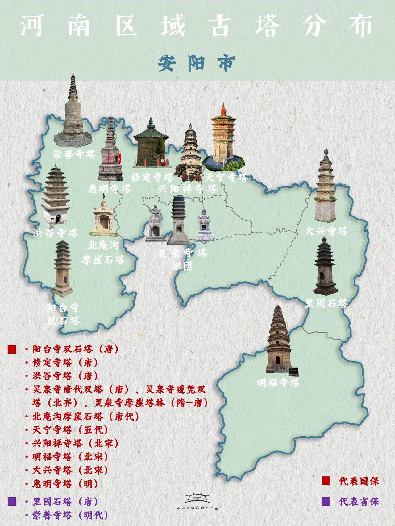 古建筑地图 | 河南安阳（古塔） 

本篇和大家分享河南安阳市的古塔分布， 包含