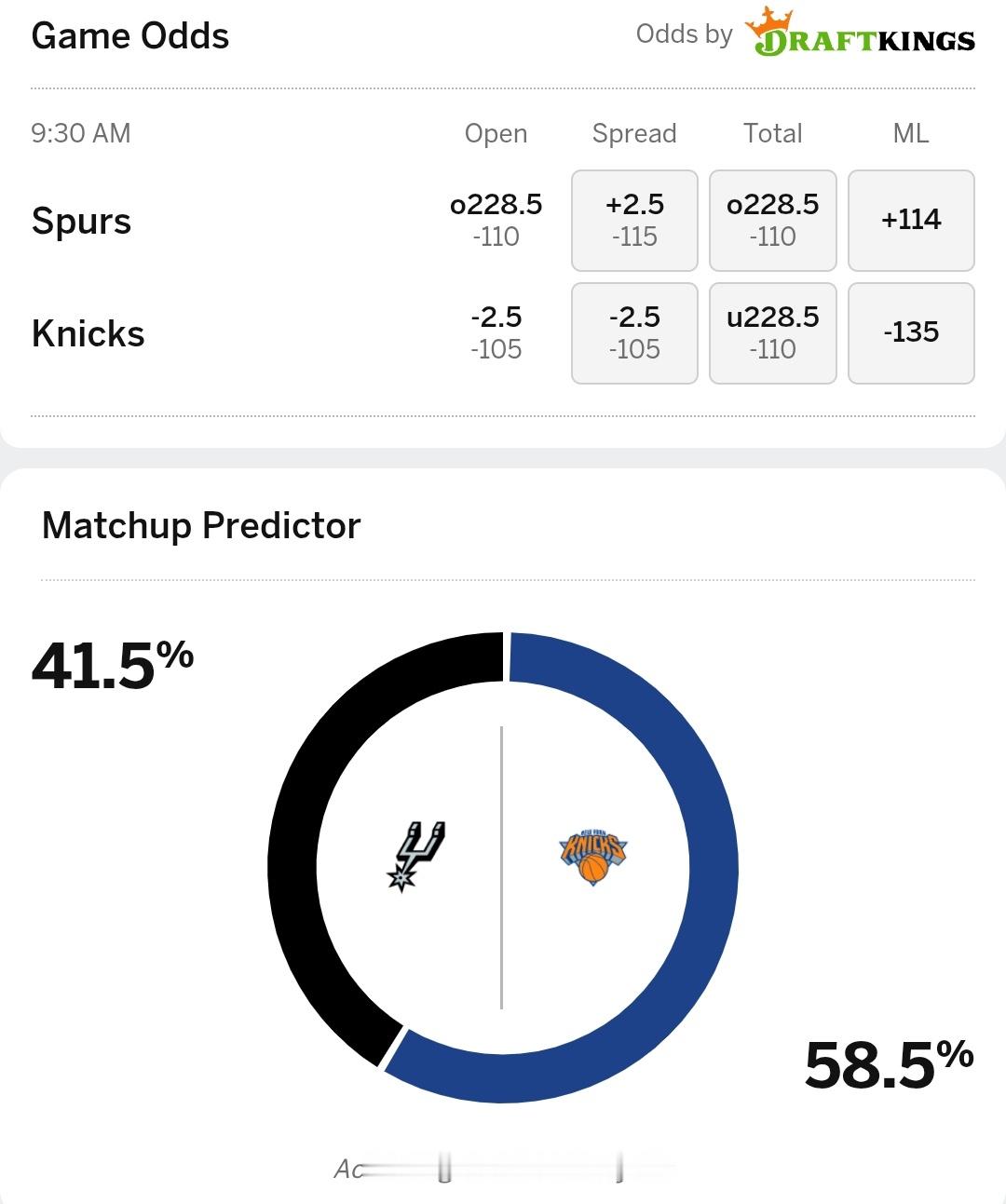 espn认为决赛是四六开！很好，马刺还是要以挑战者的心态去打