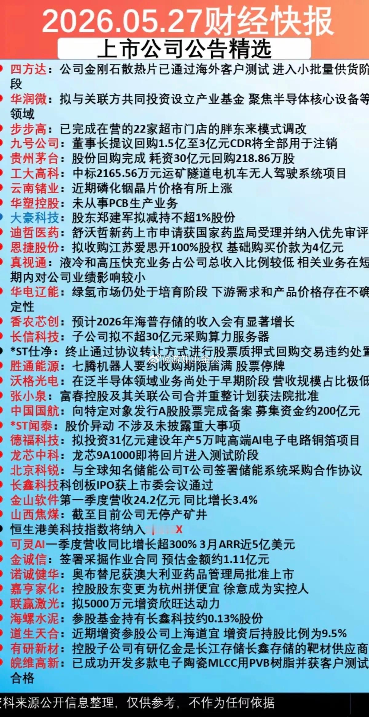 5.28周四  财经快报+上市公司公告精选！贵州茅台：回购股份完成！中国国航：定