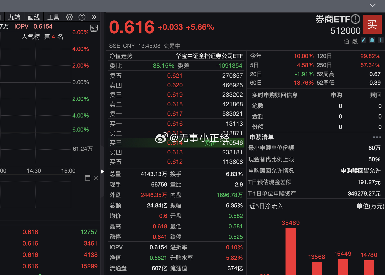 消息太假了！传，延长交易时间等一揽子z'c即将出台…券商直接猛拉！ ​​​
