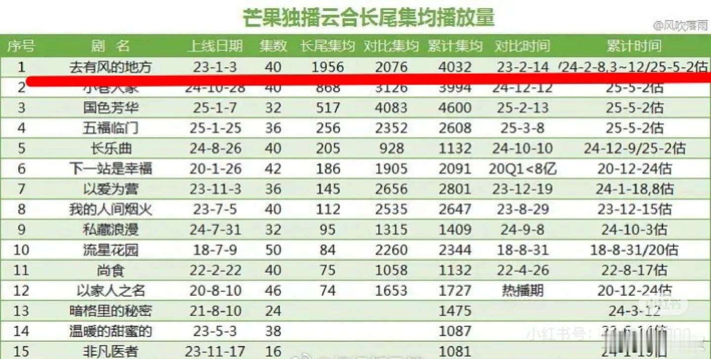 芒果的招牌又牛逼了[爱慕] ​​​