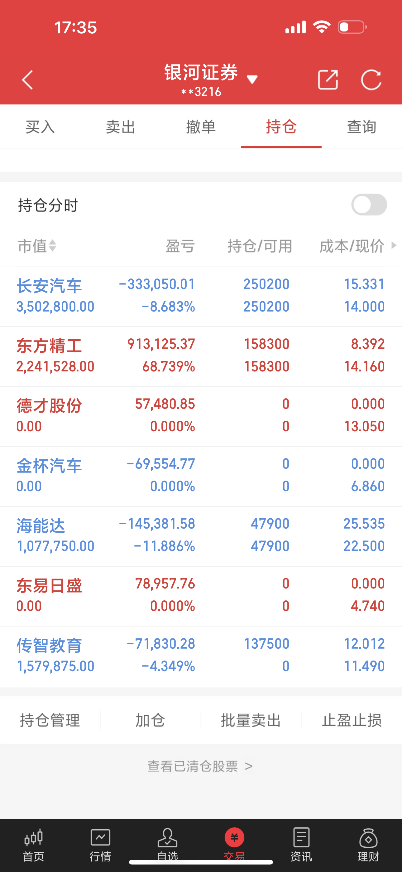 目前持有:长安汽车、东方精工、海能达、传智教育。个股分析长安汽车：今日下跌5.4