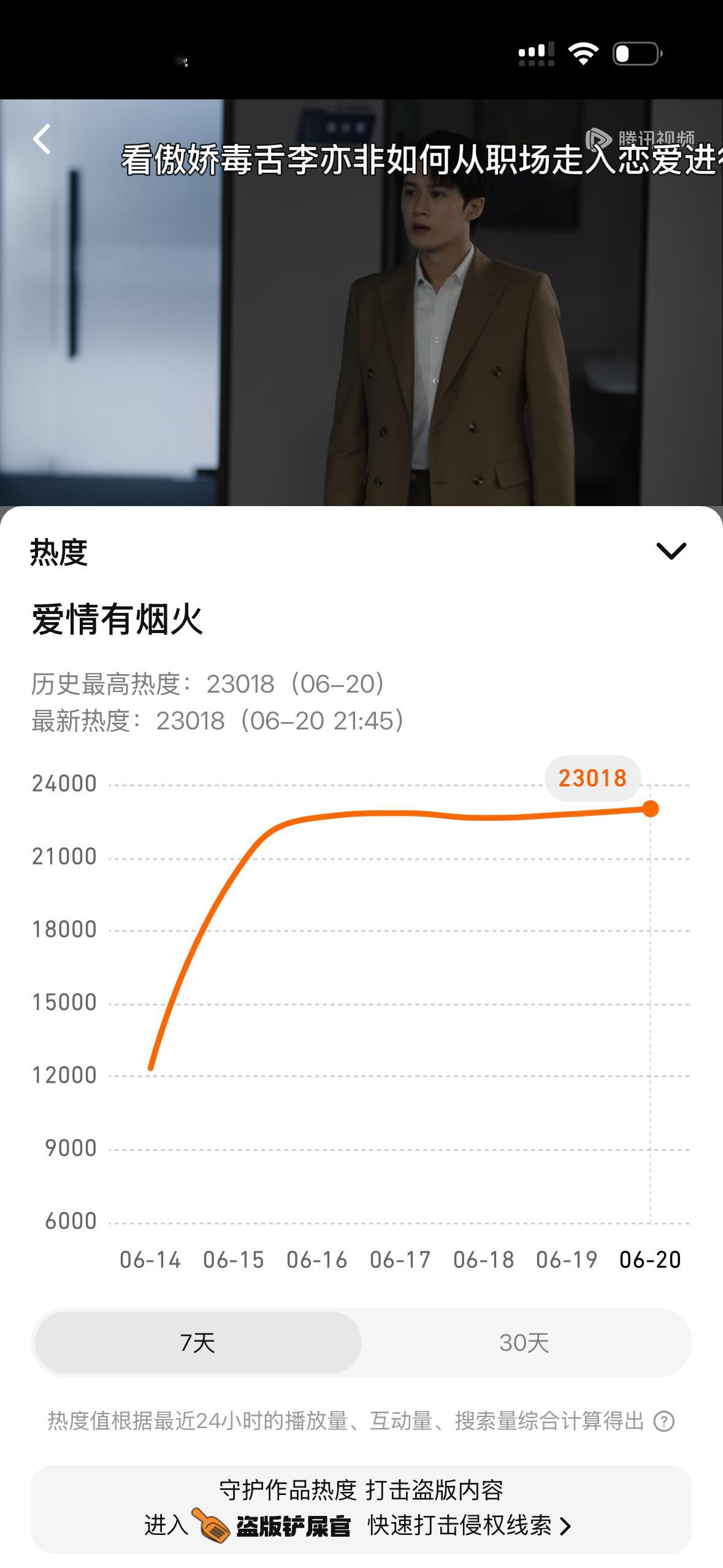 耶耶耶 2w3已破❗️檀健次李亦非