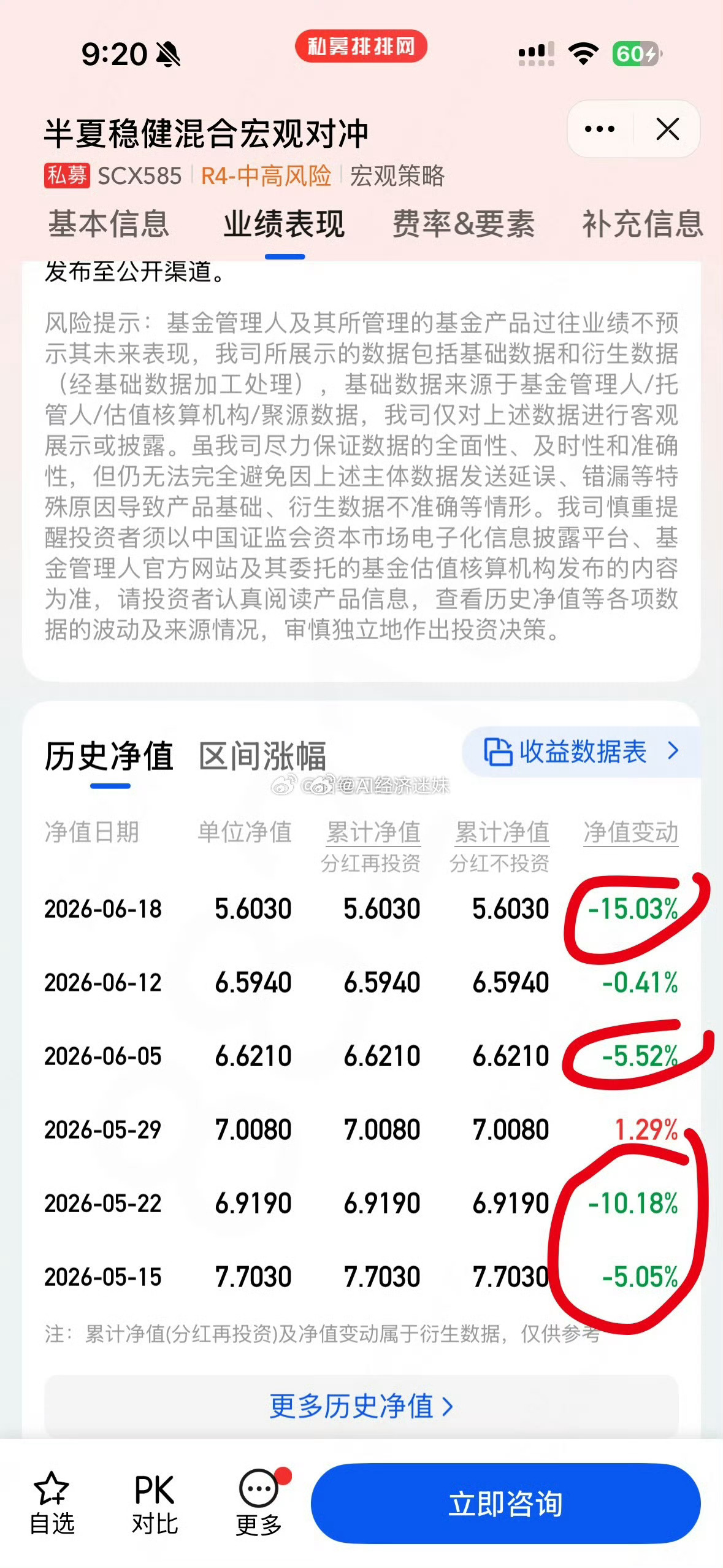 都是网红基金经理 半夏李蓓 腰斩一度被卖得退网的月风 翻倍投资标的决定收益！ 