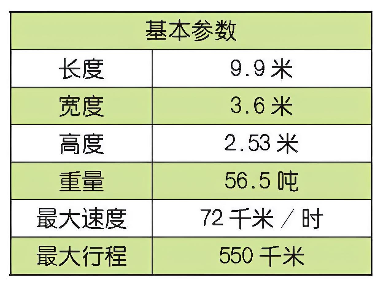 每天认识一件兵器 法国AMX-56主战坦克AMX-56坦克是由法国地面武器工业集