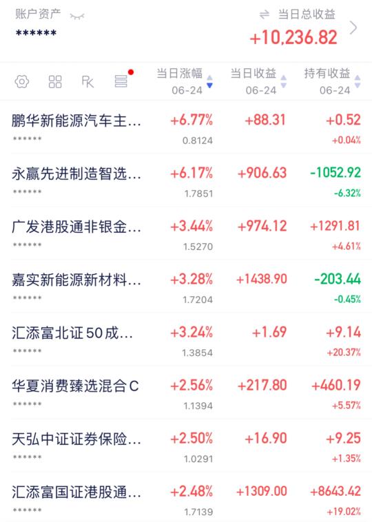 如果不能接受一周的暴跌