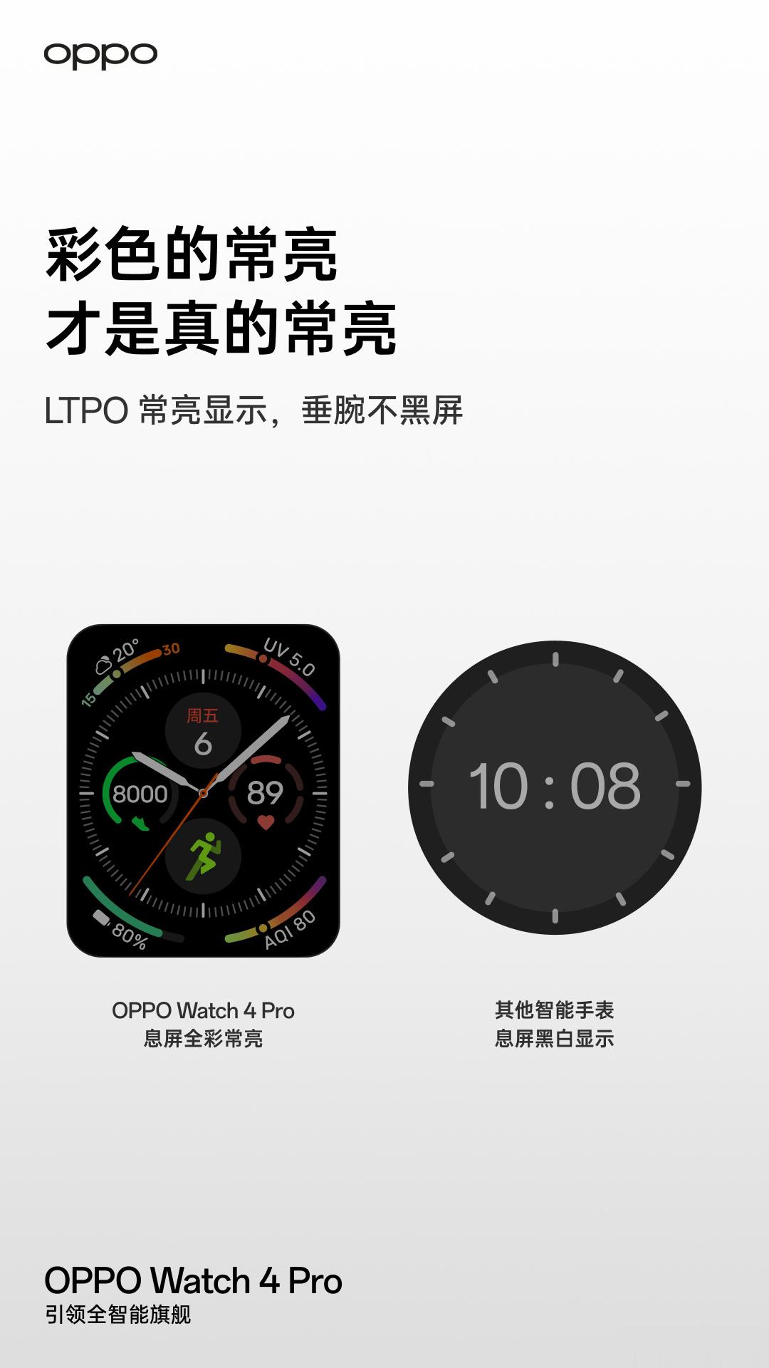 #OPPO Watch4# Pro，软硬件实力全面领先，极致体验无需妥协。这样的