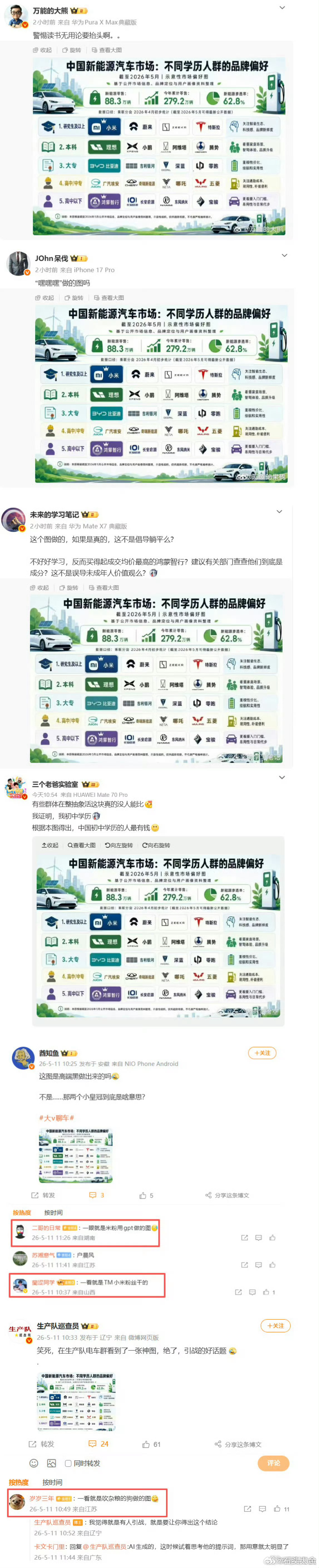 乐了，还玩给人分层级、煽动对立那套？所以，到底谁才会干这种事？某立刚的iPhon