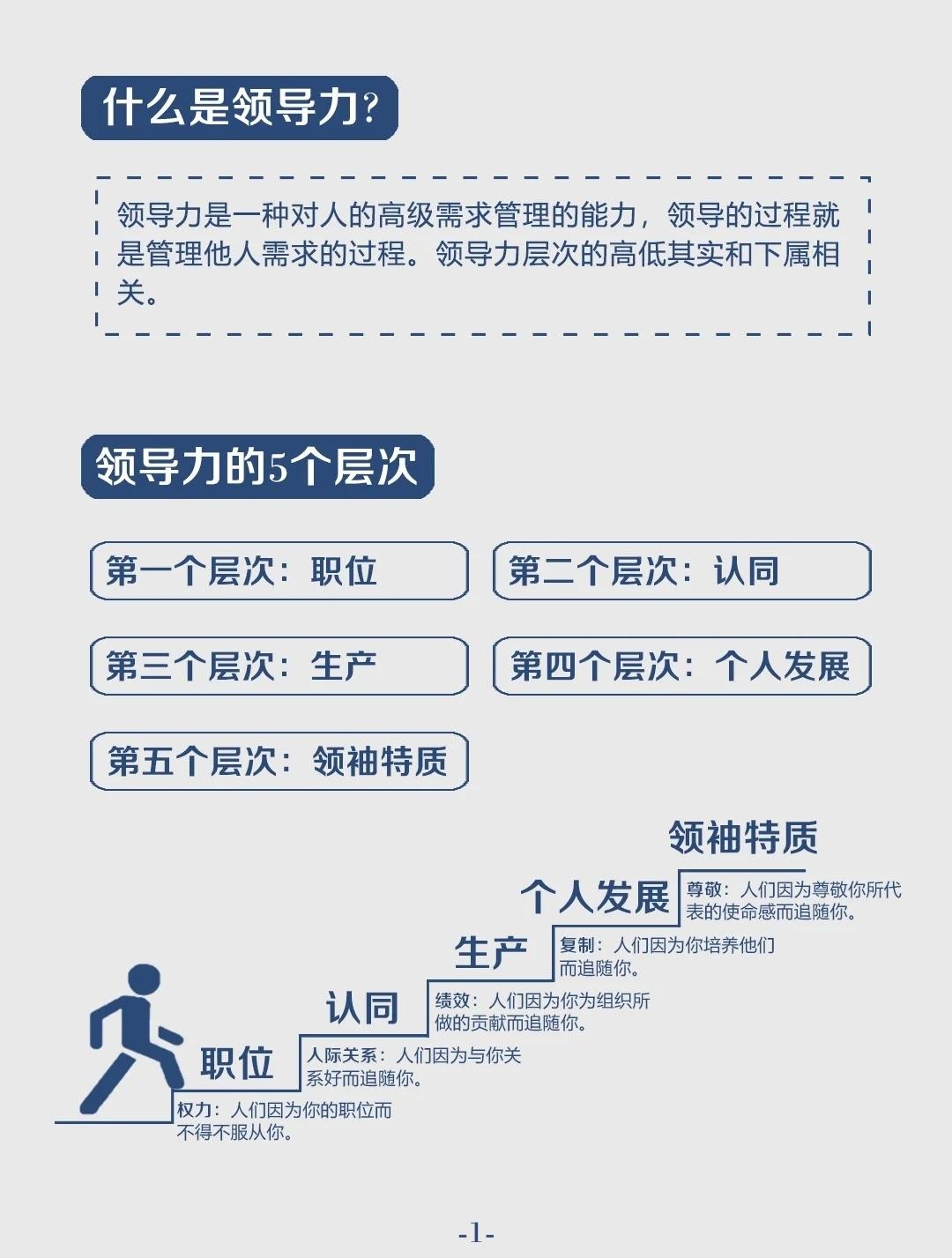 领导力的4个层次，你在哪一层？
世华学院总裁首选学堂
总裁学对课首选世华课