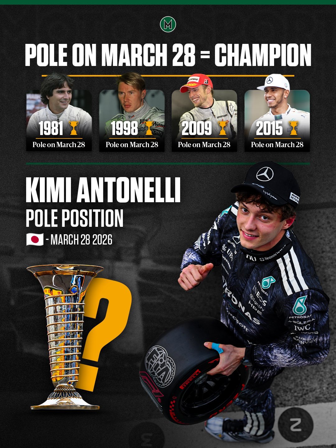 魔怔了，有木有？所有在 3 月 28 日拿到 F1 杆位的车手，最终都拿下了当年