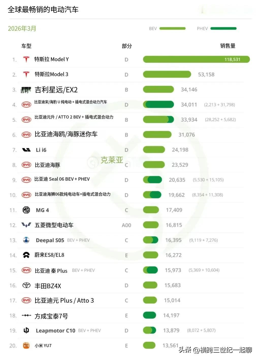 未来汽车必然是新能源车的天下。
  中国是世界上较早布局新能源车的国家，在燃油车