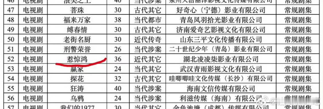 王星越粉丝之前反映没有备案的惹惊鸿现在备案了 