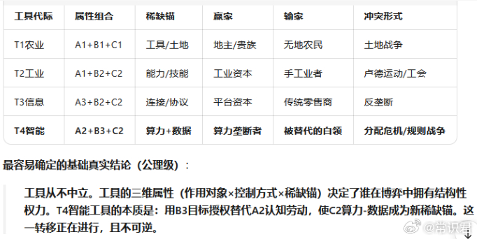 算法和内容拥有者，是未来的地主。 